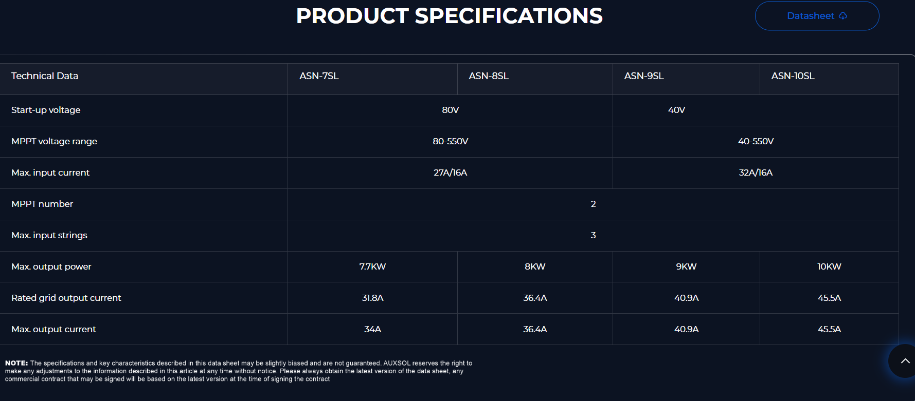 AUXSOL Single-phase On-grid Inverters Specifications