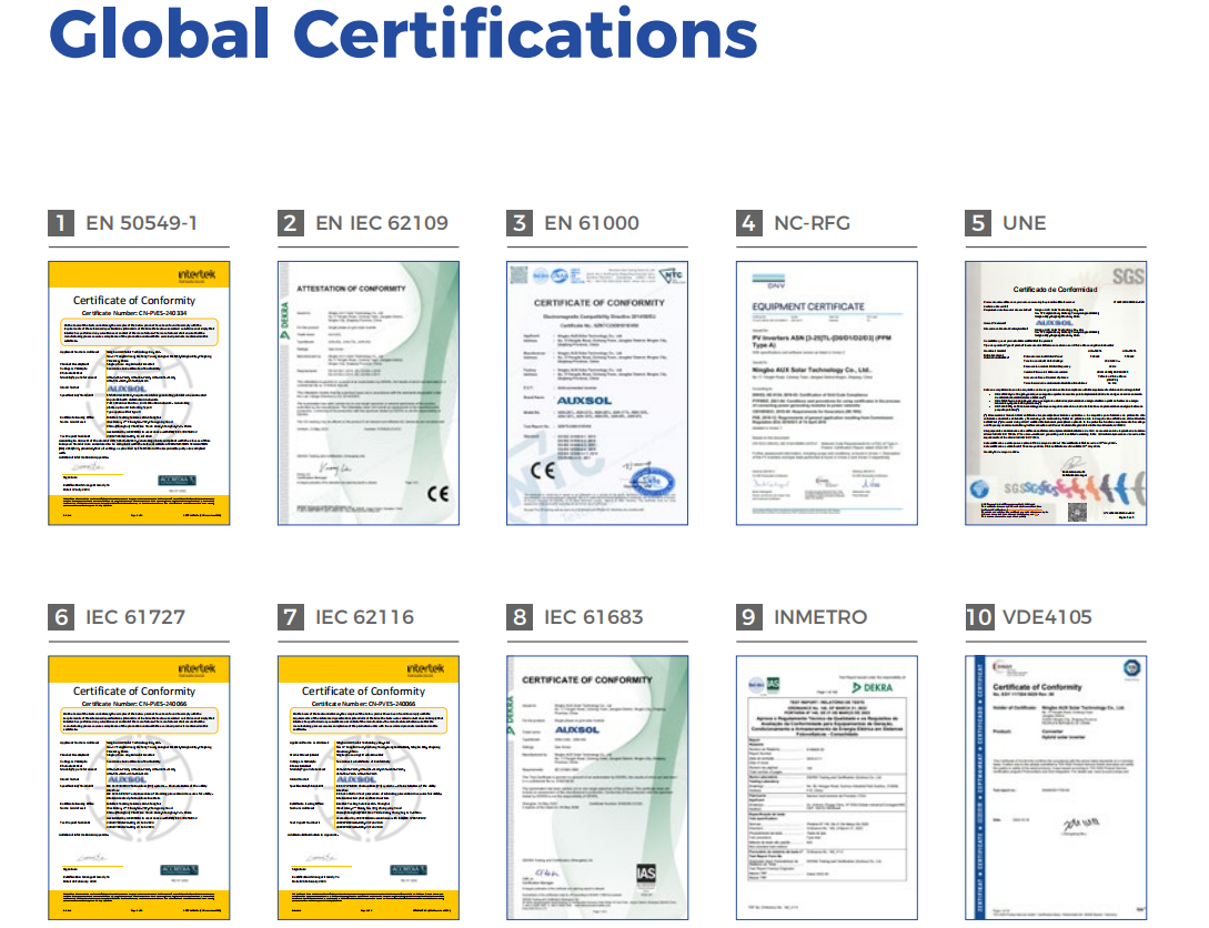 AUXSOL Certifications