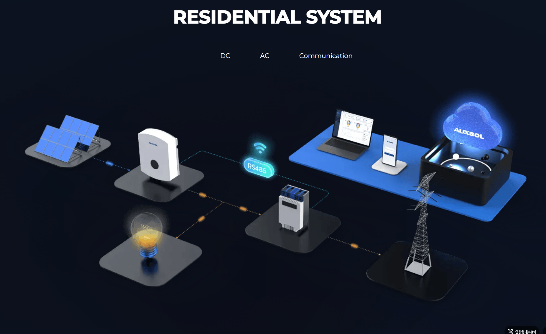 Solar Inverter Solutions