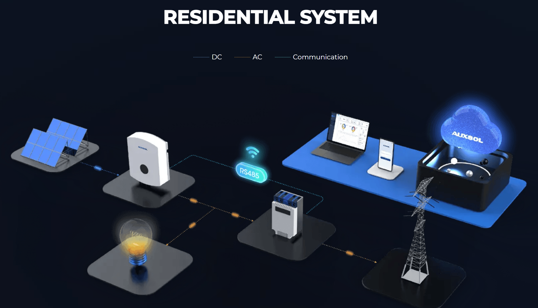 energy storage solutions