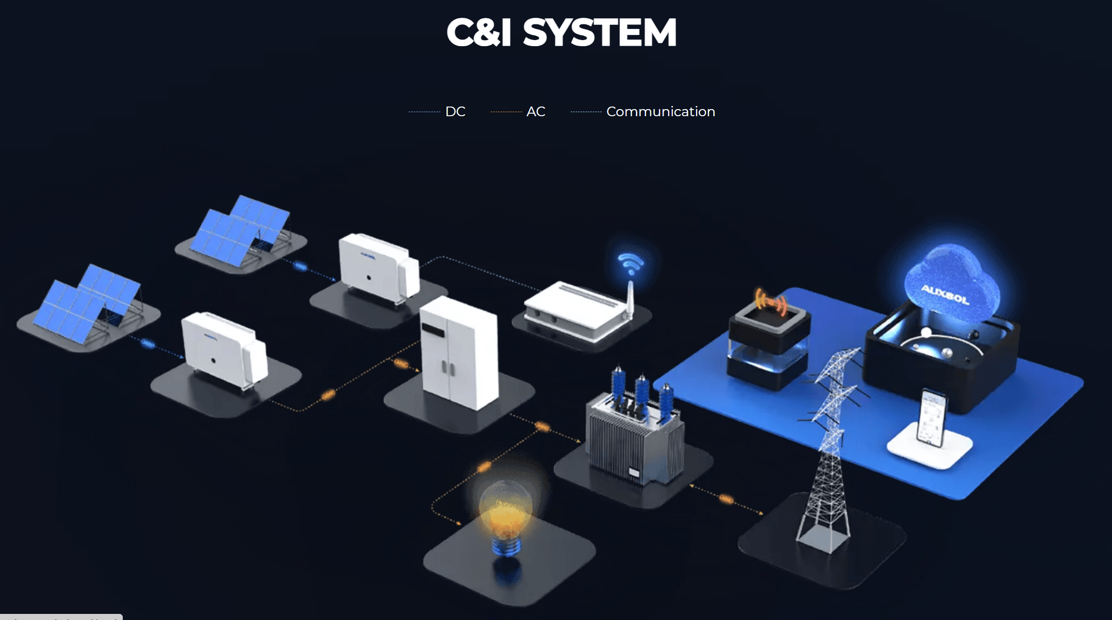 energy storage solutions