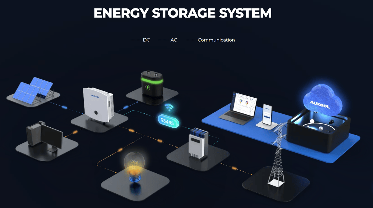 energy storage solutions
