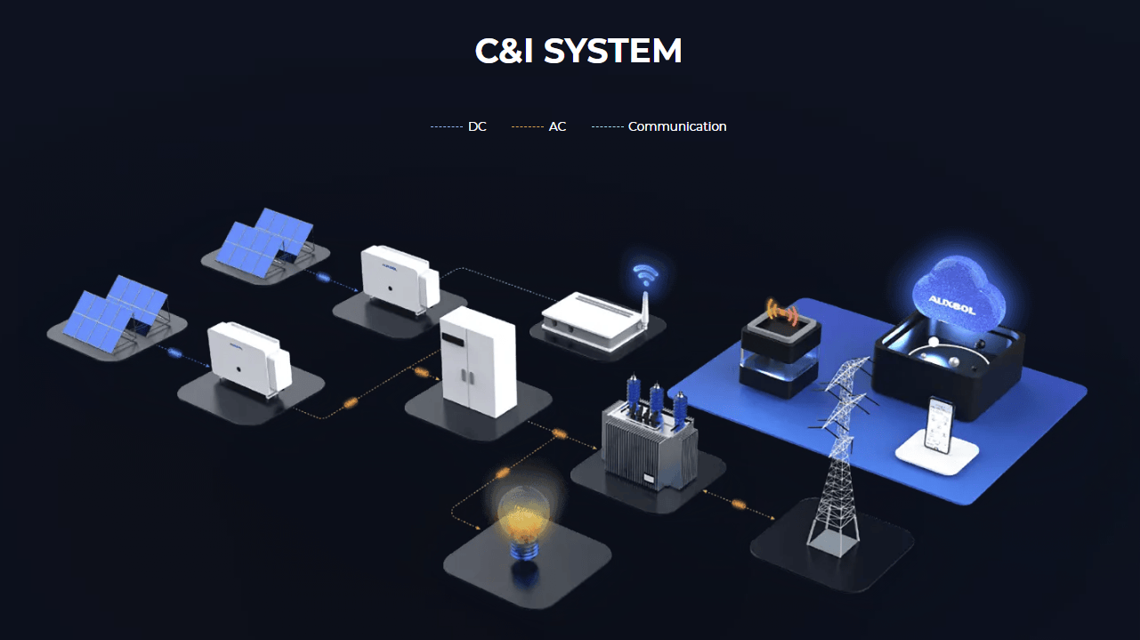 C&I solar system