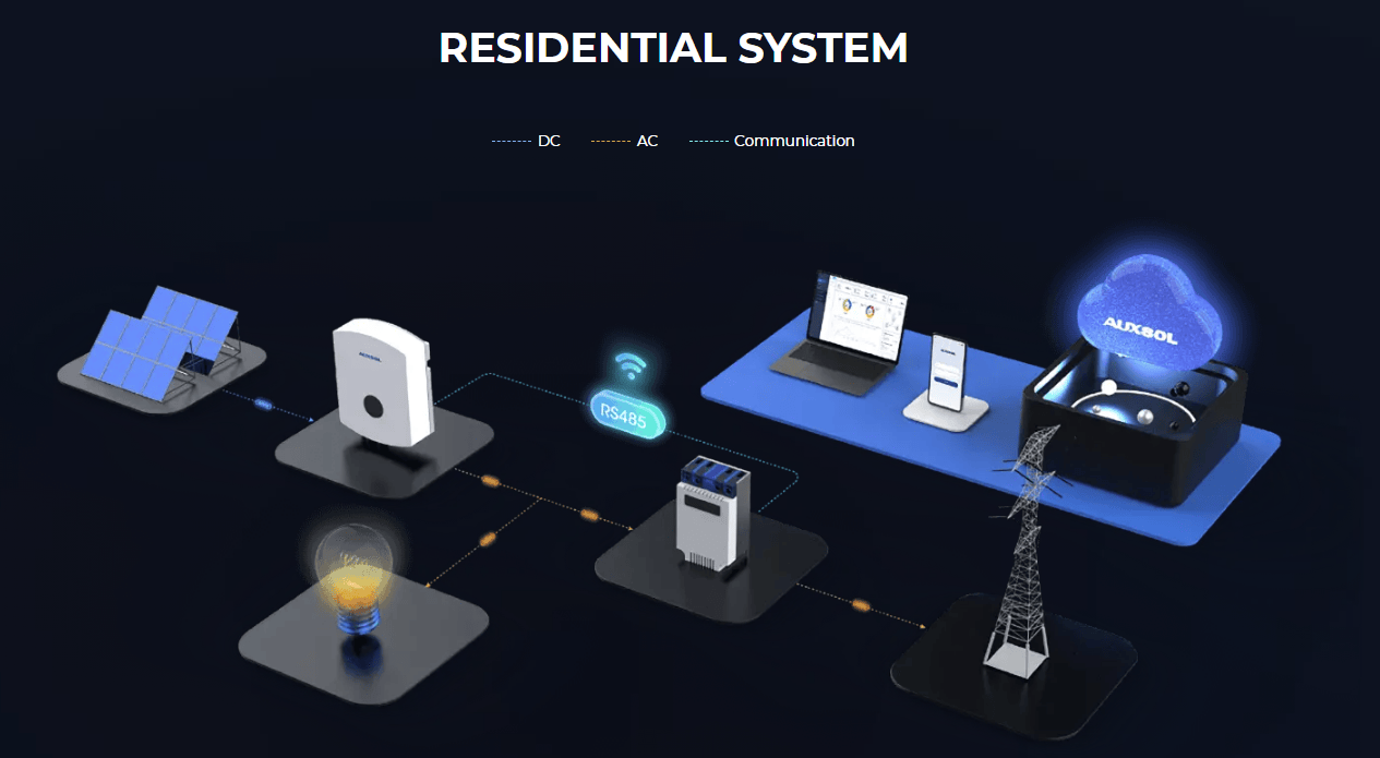  residential solar system