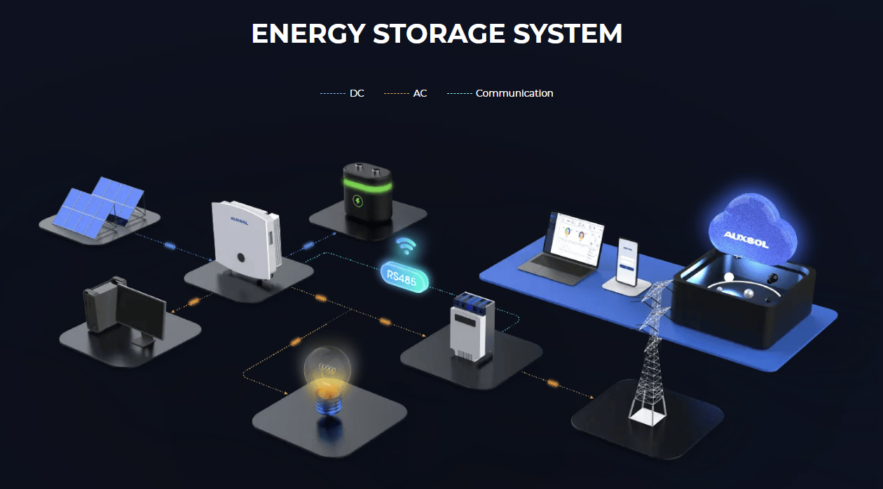 energy storage solutions