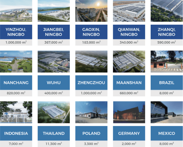 AUXSOL's manufacturing bases