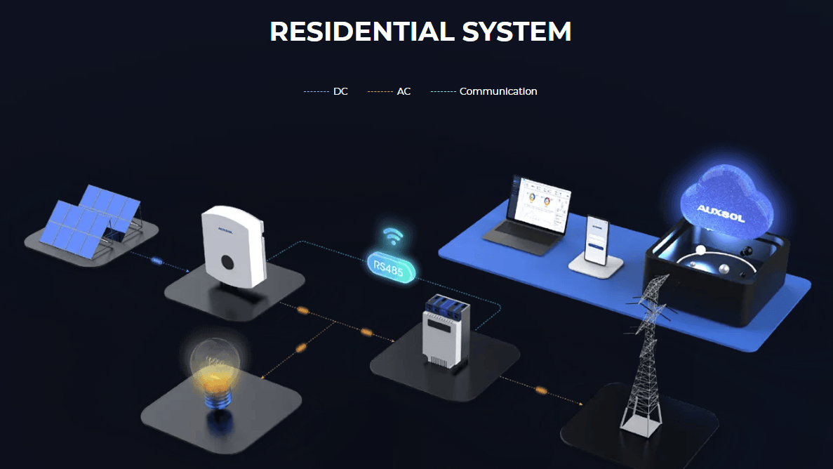 residential solar energy system
