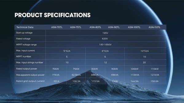 AUXSOL's C&I solar inverters