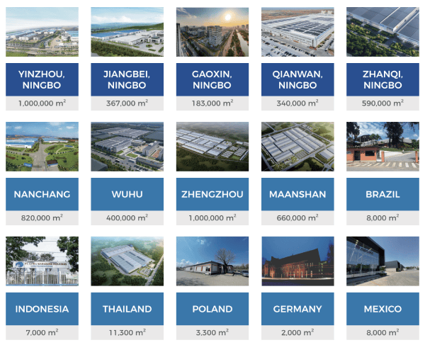AUXSOL's 15 manufacturing bases