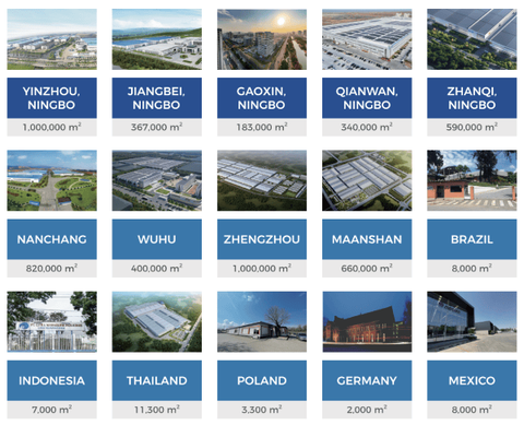 Global New Energy Development