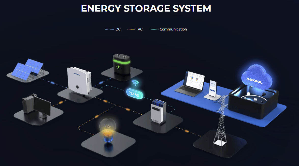 energy storage solutions